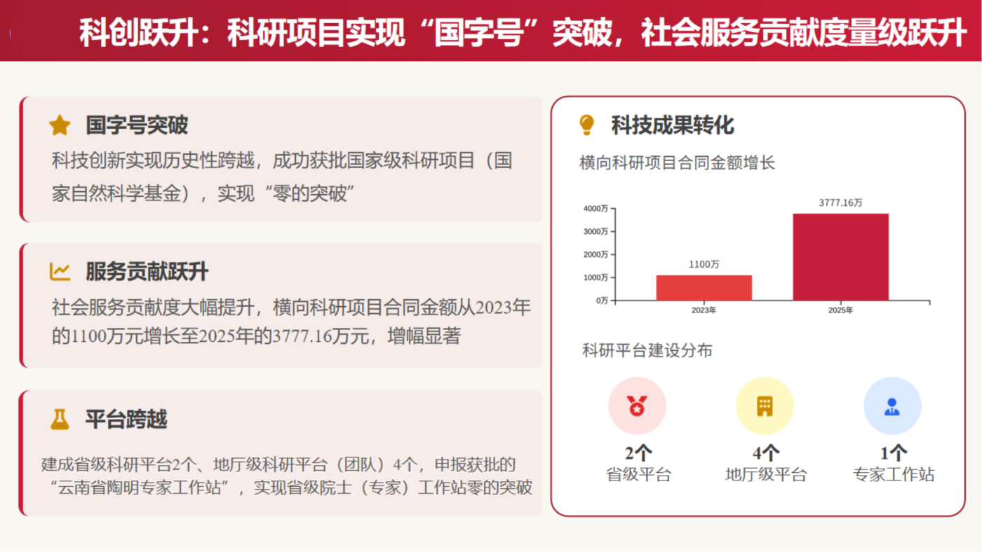 十四五发展标志性成果总结报告（最终）(1)_11