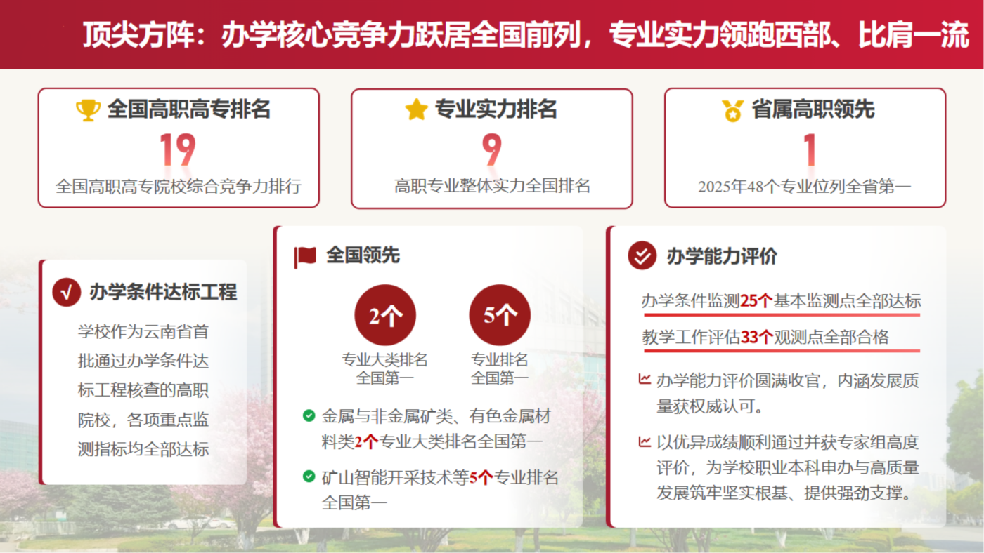 十四五发展标志性成果总结报告（最终）(1)_06