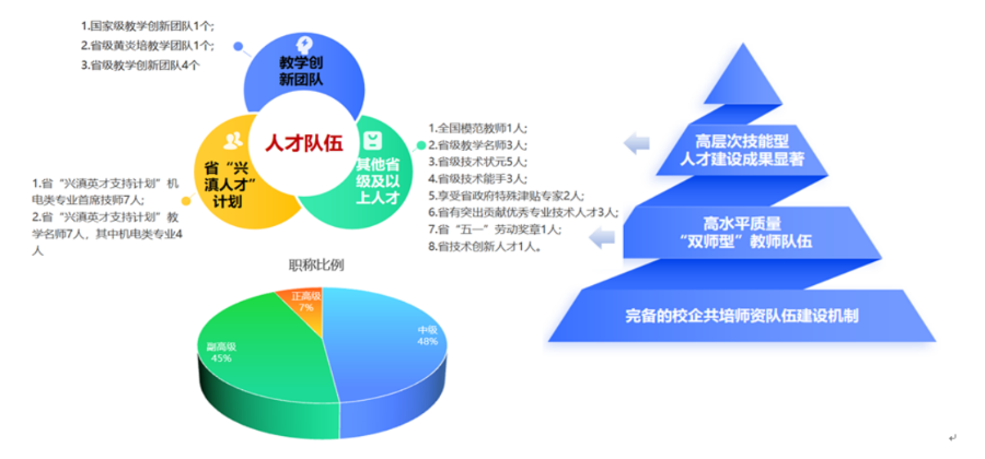 师资队伍情况