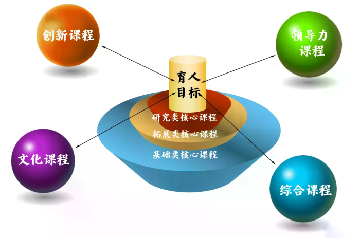 课程体系3.0版本.webp 课程体系3.0版本.webp