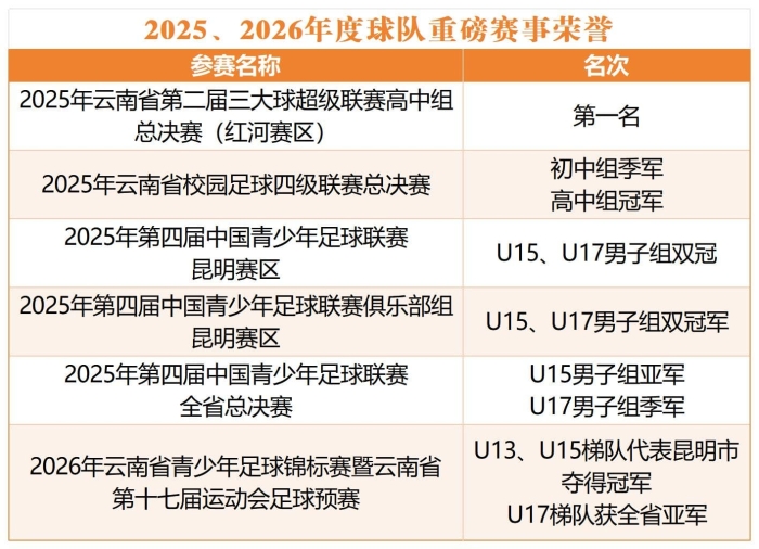 2025、2026年度球队重磅赛事荣誉