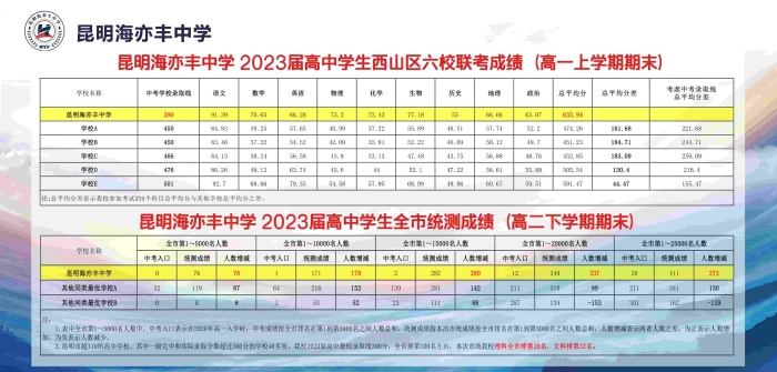 15 联考2023 230x110cm 黑胶车贴哑膜 15 联考2023 230x110cm 黑胶车贴哑膜