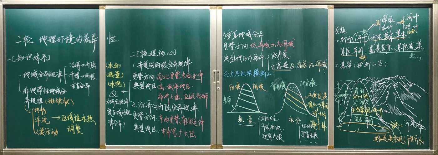 王俊懿老师板书 (1) 王俊懿老师板书 (1)