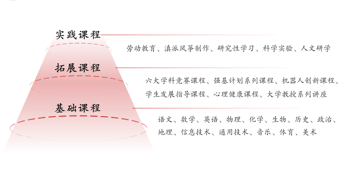 昆一中课程体系 (1) 昆一中课程体系 (1)