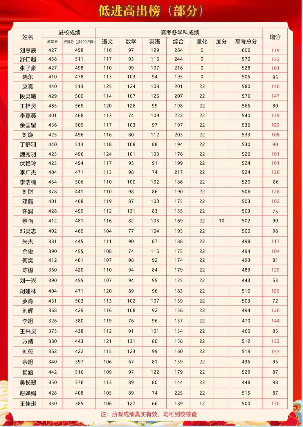 低进高出 低进高出