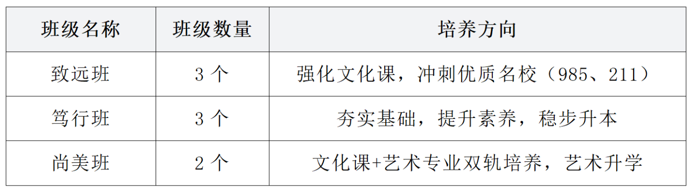 招生信息截图 招生信息截图