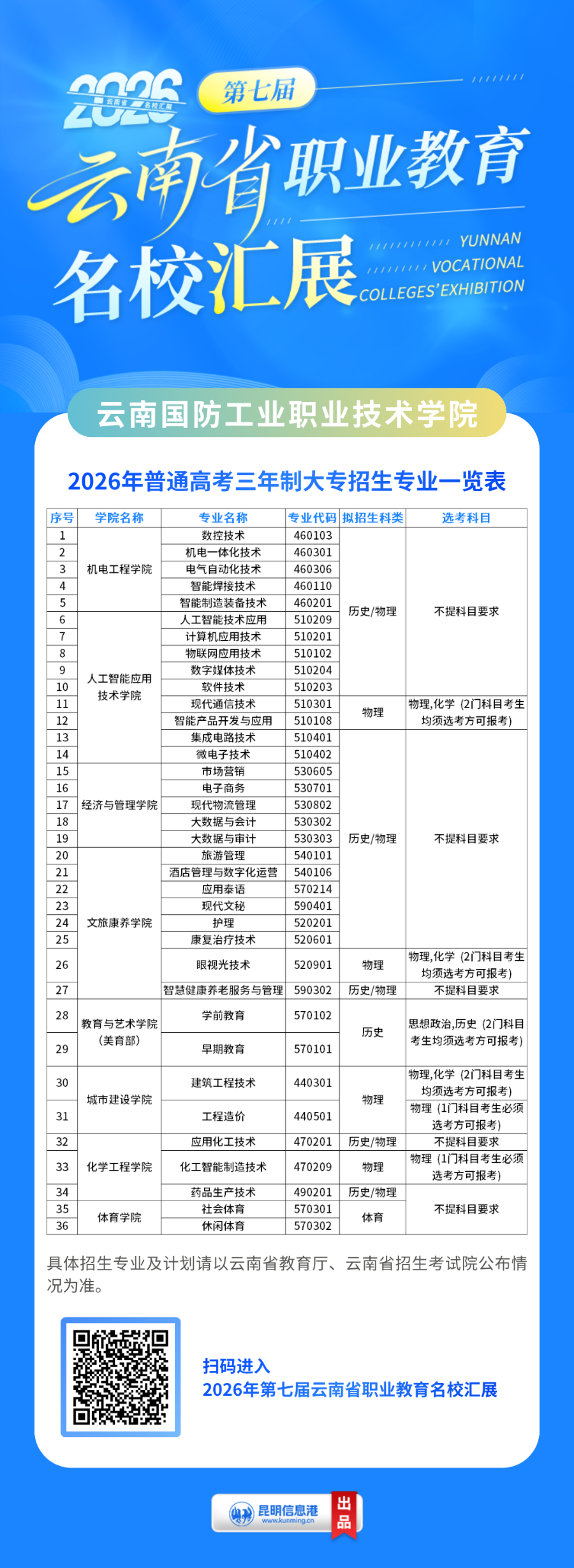 国防